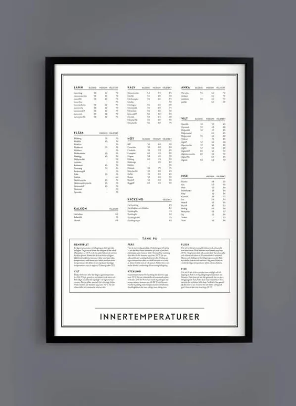 Innertemperaturer Affisch